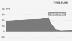 Neptune - Voluprotect